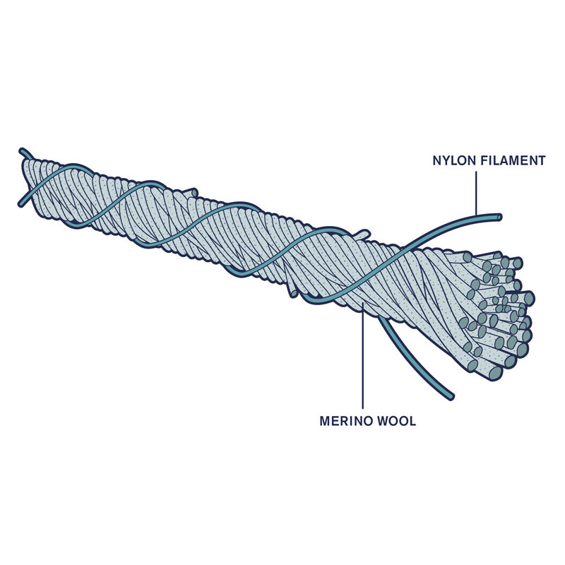 illustration of climaforce merino more durable